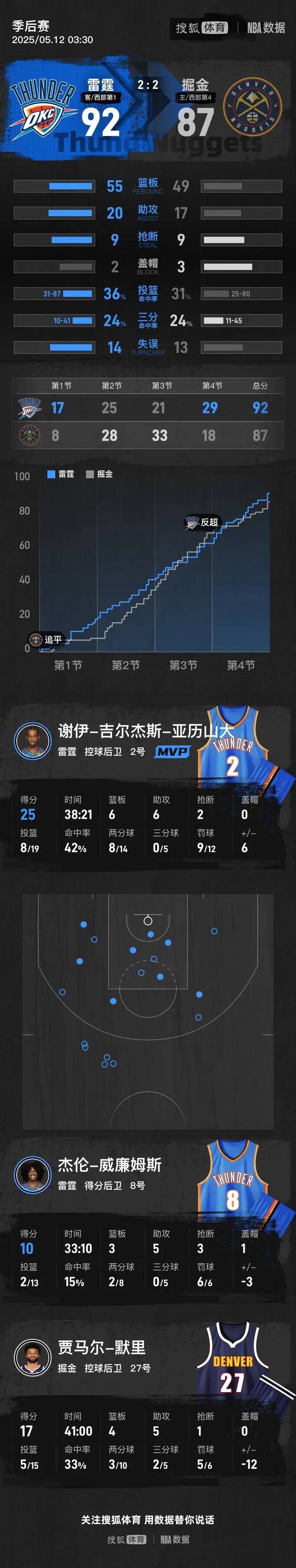 LOL赔率平台-关于窗口期NBA季后赛焦点战，比利亚雷亚尔临场应变，目标明确，数据趋势出现新变化的信息